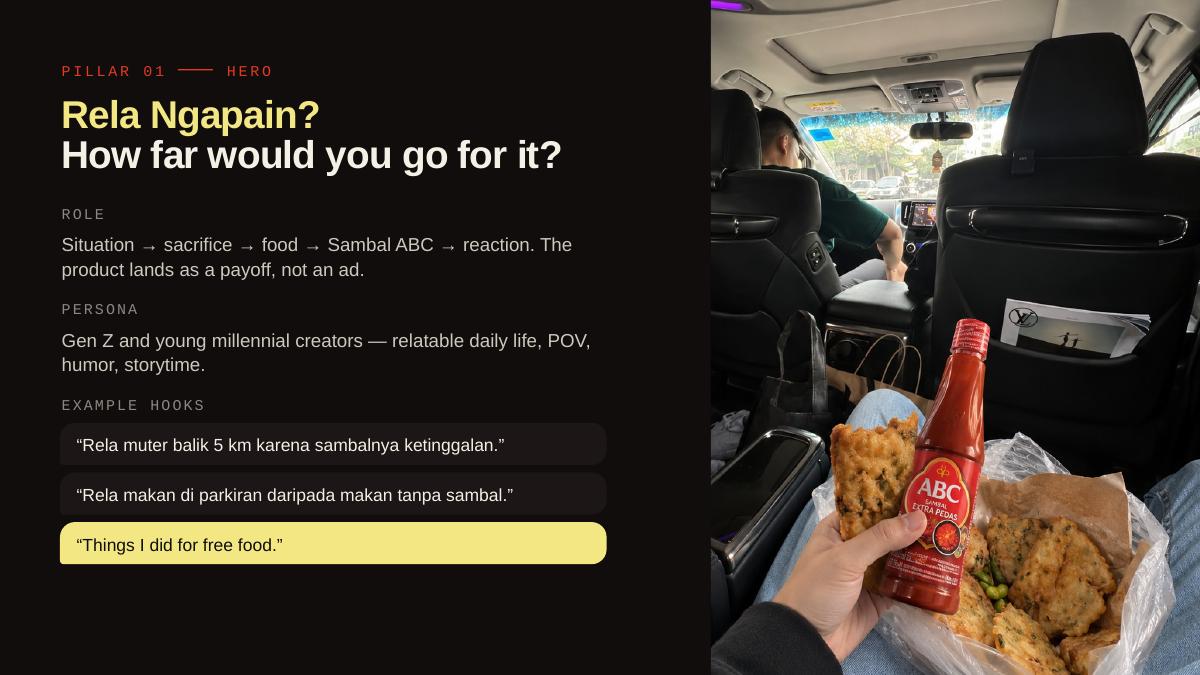 Contoh format hero content Rela Ngapain